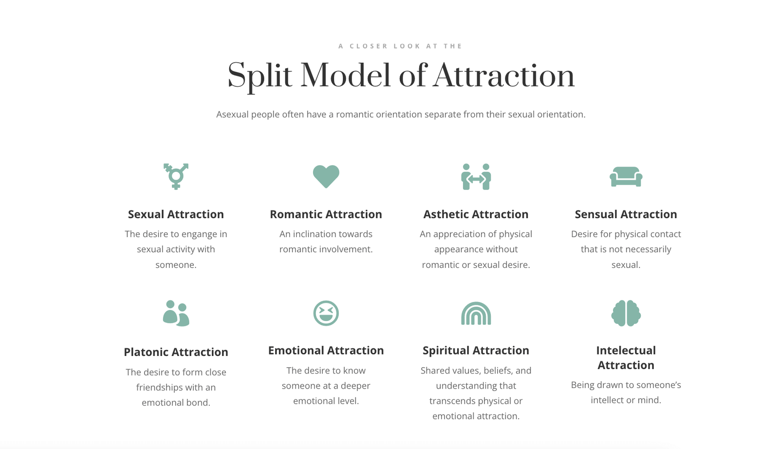 Asexuality Overview Split model of attraction